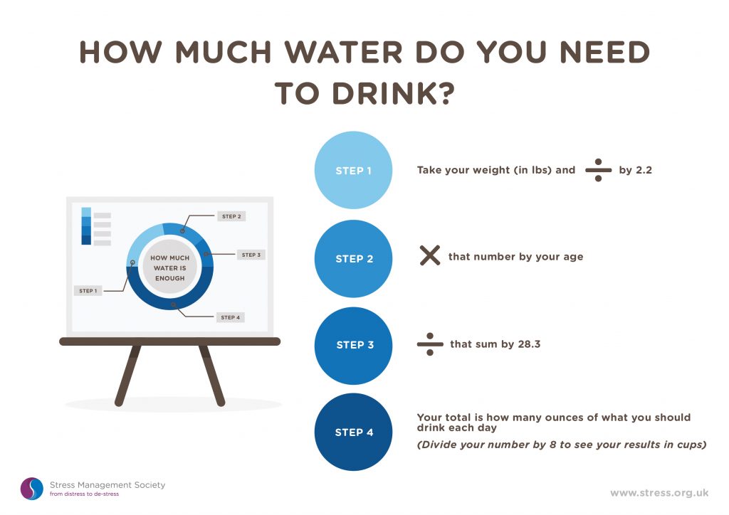 Has the UK heatwave got you feeling a bit parched? The Stress