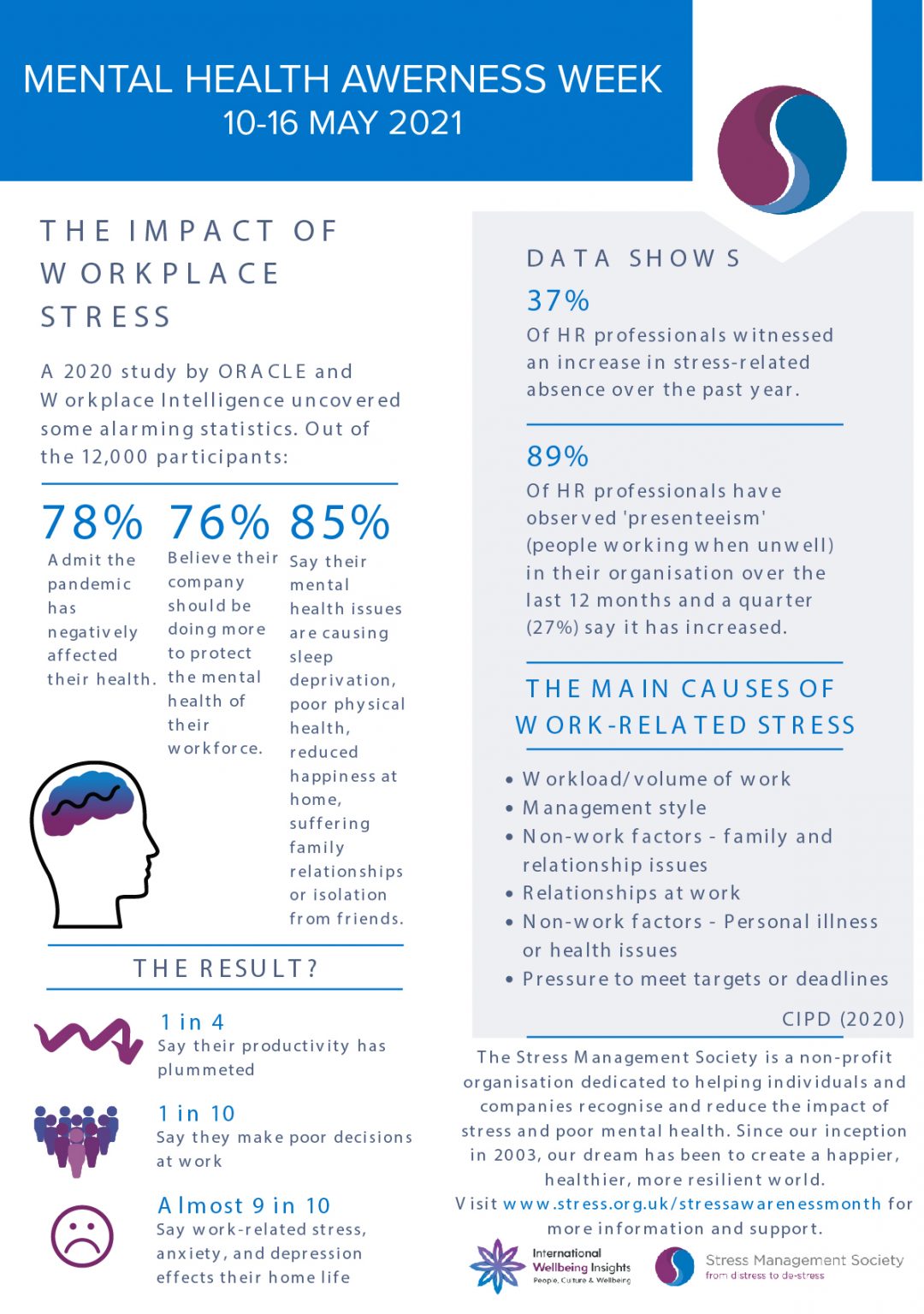 THE IMPACT OF WORKPLACE STRESS The Stress Management Society the-impact-of-workplace-stress-the-stress-management-society